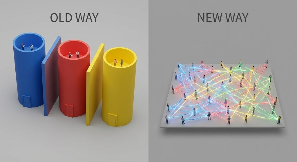 Guilds of Compliance: Replacing “Departments” with Cross-Functional Teams